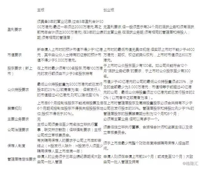 内资企业 港股上市.png 内资企业 港股上市.png