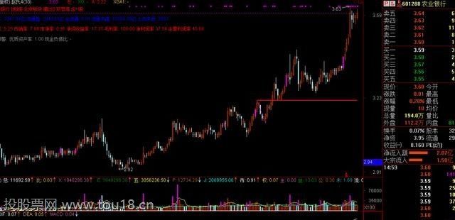 中国市值最大的a股股票有哪些? 中国市值最大的a股股票有哪些?
