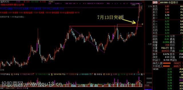 中国市值最大的a股股票有哪些? 中国市值最大的a股股票有哪些?