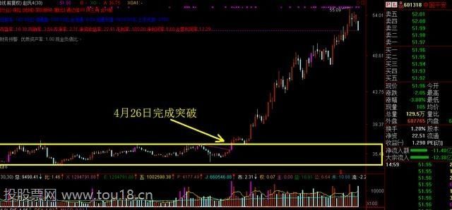 中国市值最大的a股股票有哪些? 中国市值最大的a股股票有哪些?