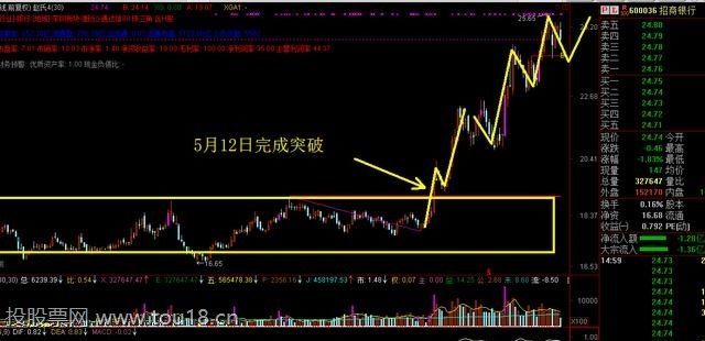 中国市值最大的a股股票有哪些? 中国市值最大的a股股票有哪些?
