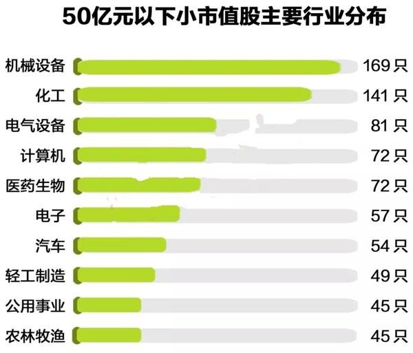 A股低市值、高收益的股票有哪些？哪些小盘股好？.jpg