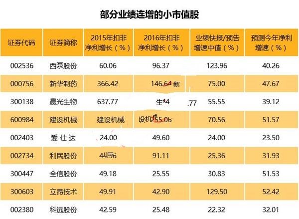 A股低市值、高收益的股票有哪些?哪些小盘股好?2.jpg A股低市值、高收益的股票有哪些?哪些小盘股好?2.jpg