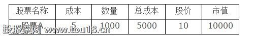 现金分红对股价的影响1.png 现金分红对股价的影响1.png