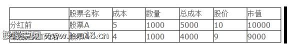 现金分红对股价的影响2.png 现金分红对股价的影响2.png
