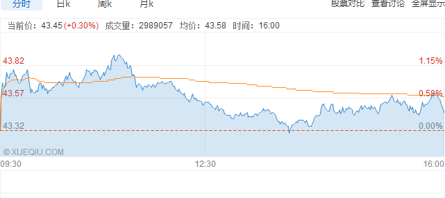 敖东转债 敖东转债