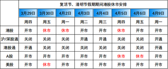 清明假期休市 清明假期休市