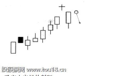 跳空十字星k线图解1.png 跳空十字星k线图解1.png