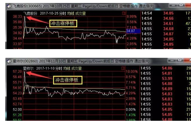 跳空高开放量涨停5.png 跳空高开放量涨停5.png