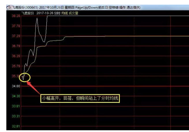 跳空高开放量涨停4.png 跳空高开放量涨停4.png