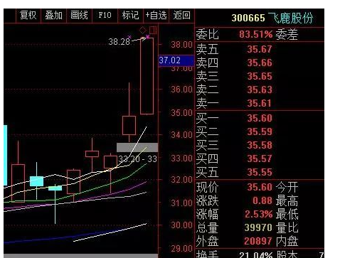 跳空高开放量涨停2.png 跳空高开放量涨停2.png