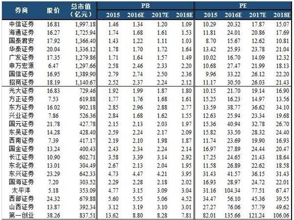 券商股.jpg 券商股.jpg