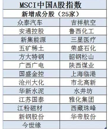 中国msci概念股一览表1.png 中国msci概念股一览表1.png