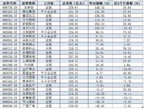 中国msci概念股一览表2.png