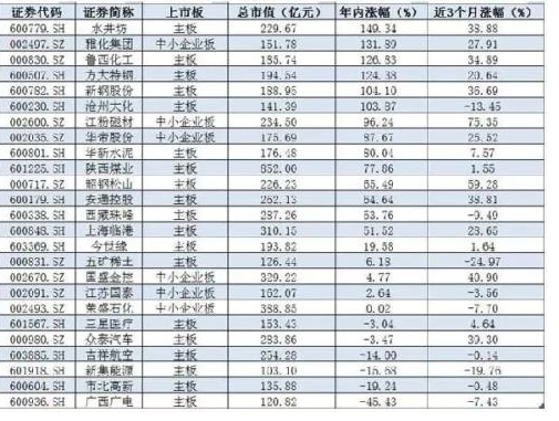 中国msci概念股一览表2.png 中国msci概念股一览表2.png