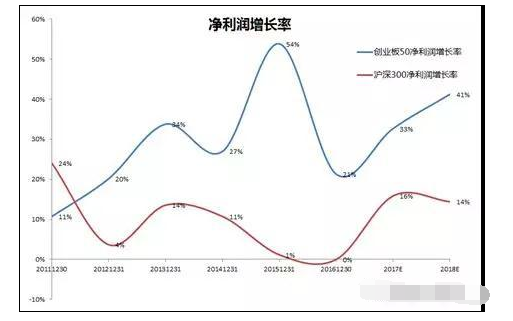 创业板蓝筹股etf有哪些2.png 创业板蓝筹股etf有哪些2.png