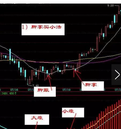股票短期 k线2.png 股票短期 k线2.png