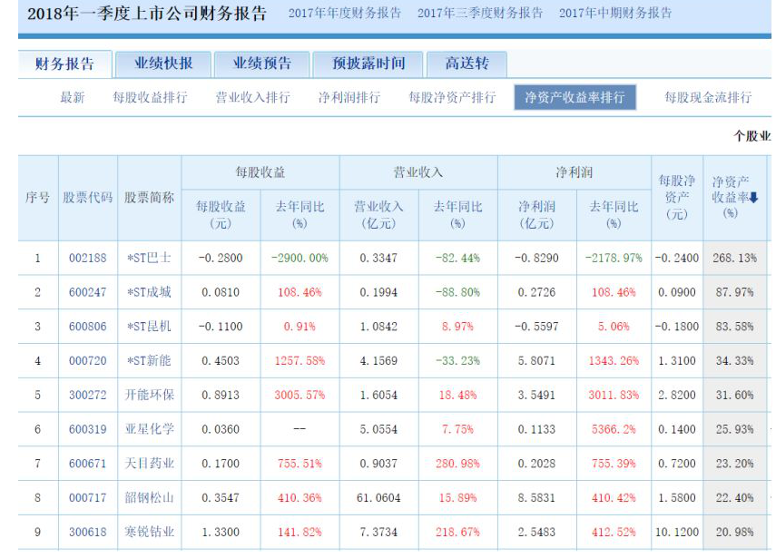 巴菲特选股标准4.png 巴菲特选股标准4.png