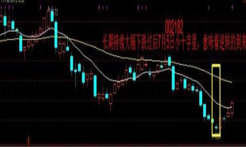 股票十字星常见形态图解 股票十字星常见形态图解