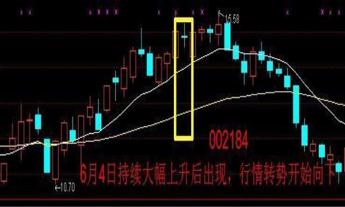 股票十字星常见形态图解 股票十字星常见形态图解