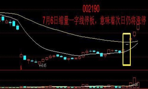 股票十字星常见形态图解 股票十字星常见形态图解