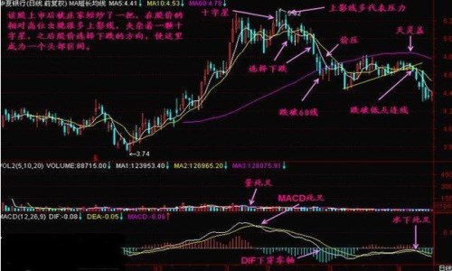 股票十字星常见形态图解 股票十字星常见形态图解