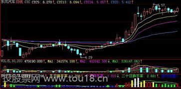 换手率选股技巧图解是什么 换手率选股技巧图解是什么