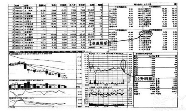 五分钟涨速榜选股技巧.jpg 五分钟涨速榜选股技巧.jpg