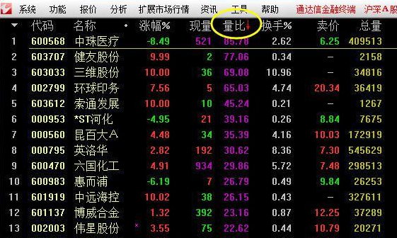 加入量比 加入量比