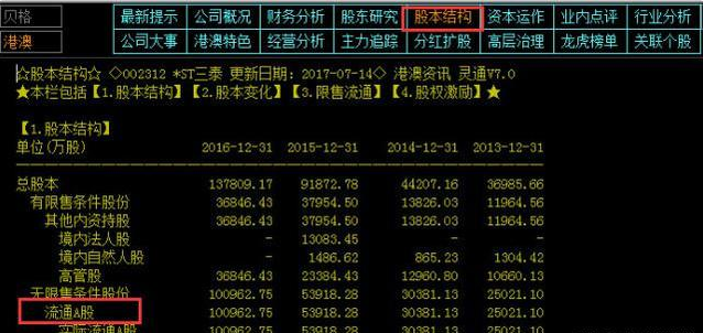 加入流通盘 加入流通盘