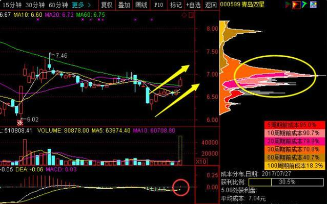 查看股价的技术形态 查看股价的技术形态