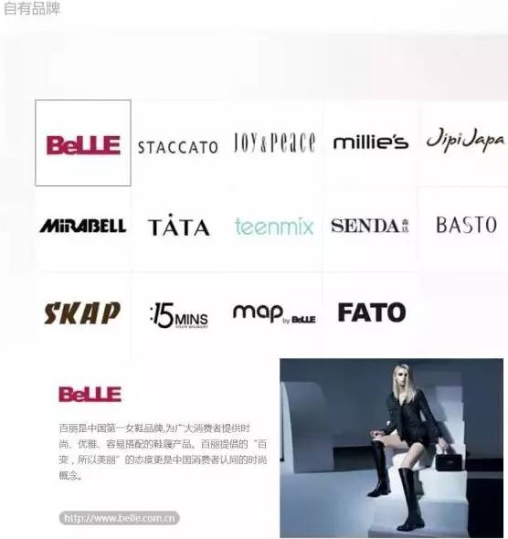 百丽旗下品牌 百丽旗下品牌