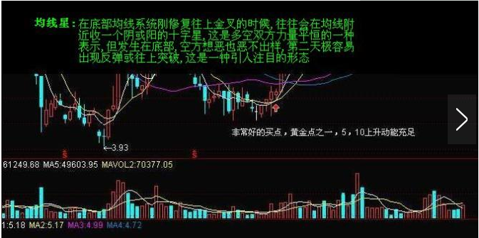 均线星.png 均线星.png