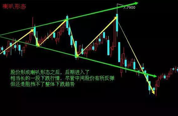 股票买点技巧5.png 股票买点技巧5.png