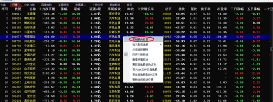 销售毛利率 销售毛利率