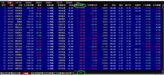 销售毛利率小余30的股票 销售毛利率小余30的股票