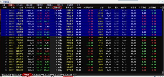 流通盘小余1亿 流通盘小余1亿