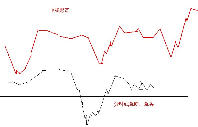 短线口诀2 短线口诀2