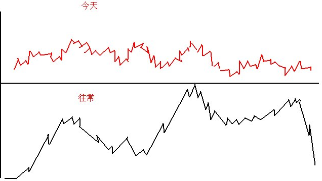 短线口诀3 短线口诀3