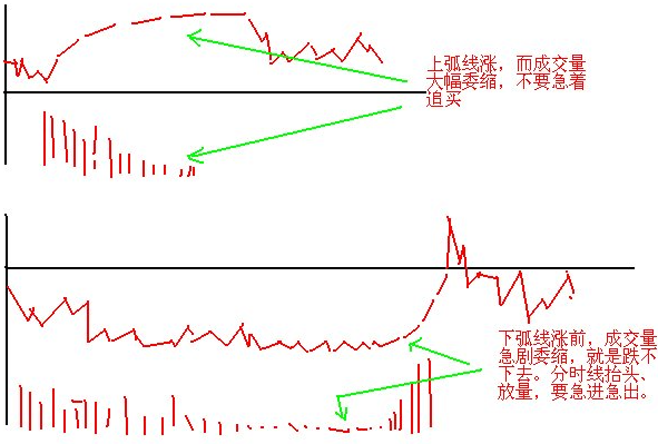 短线口诀4 短线口诀4