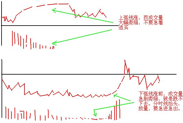 短线口诀4