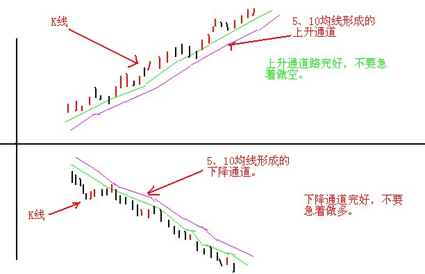 短线口诀5 短线口诀5