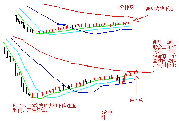 短线口诀6 短线口诀6