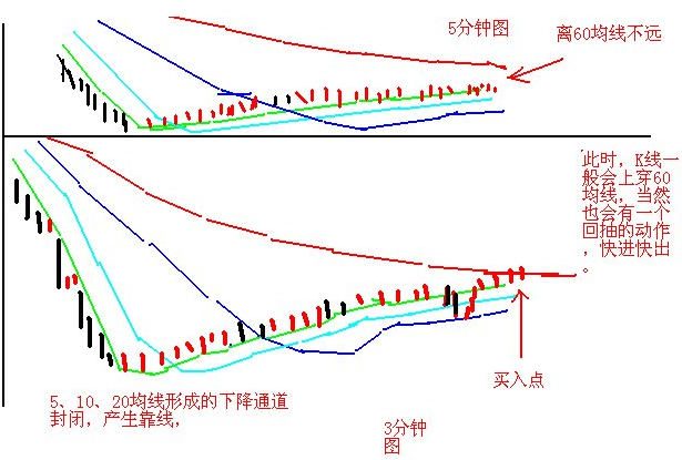 短线口诀6