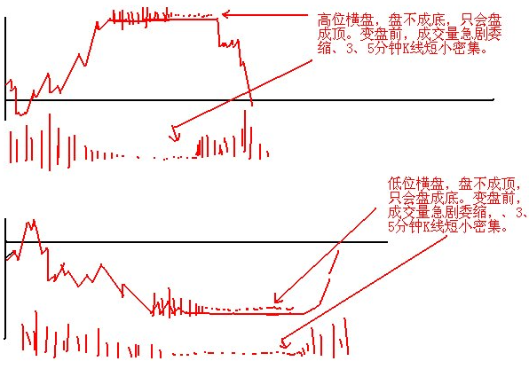 短线口诀7 短线口诀7