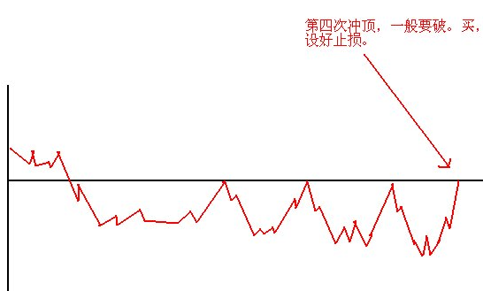 短线口诀8 短线口诀8
