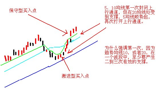 短线口诀9 短线口诀9