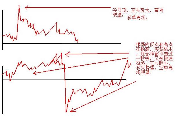 短线口诀10 短线口诀10