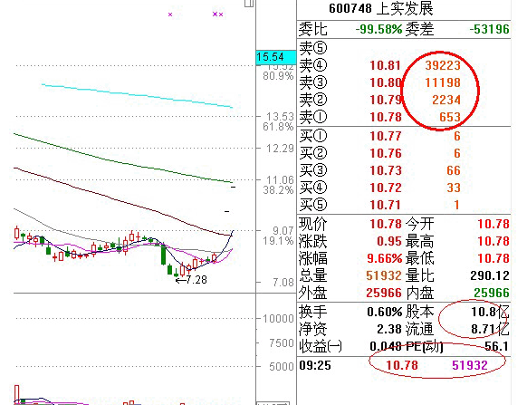主力压盘不涨的目的3.png 主力压盘不涨的目的3.png