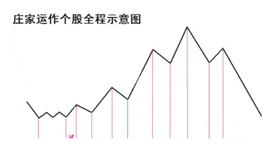 股票庄家操盘全揭秘1.png 股票庄家操盘全揭秘1.png